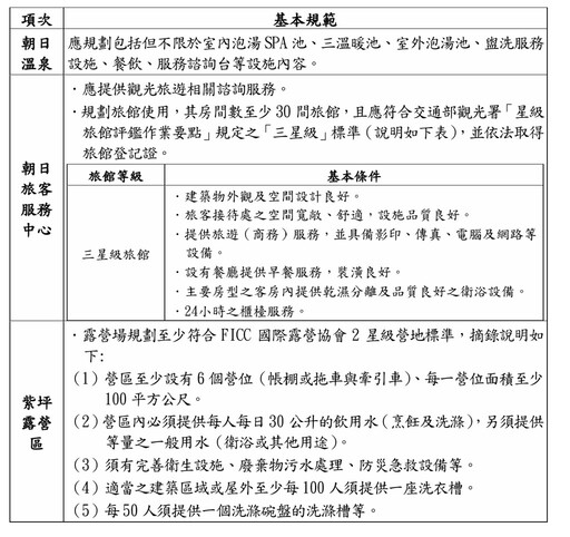 綠島朝日園區重新招商 開發基地有哪些保育類物種? 污水處理跟得上嗎?
