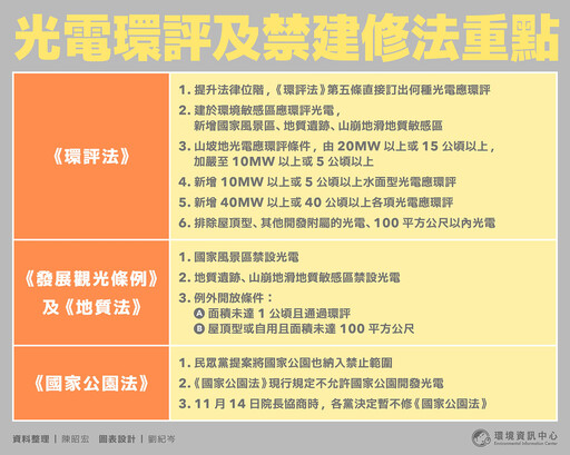 立院三讀通過光電禁區、環評加嚴——對綠電影響大嗎? 如何不必是「死局」?