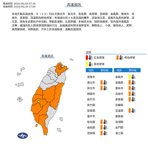 才剛開始要熱！ 今發布11縣市高溫特報 全台一半亮「橙色燈號」