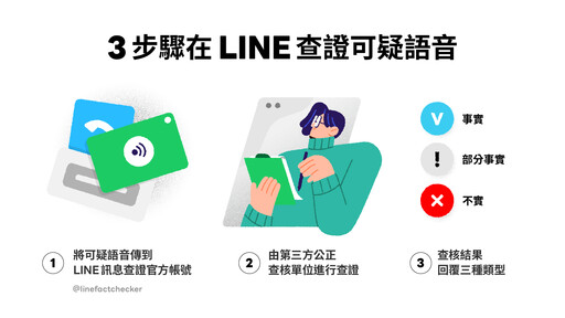 綠茶＋檸檬可治新冠？LINE錯假訊息TOP10出爐 熱門關鍵字AI也上榜