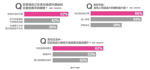 調查：65%家長因AI讓孩子小學就接觸資訊教育！AI 趨勢下6大教養方向