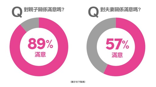 調查：65%家長因AI讓孩子小學就接觸資訊教育！AI 趨勢下6大教養方向