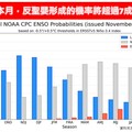 12月反聖嬰機率達7成！今年冬天恐將更冷 專家估：持續到明年3月