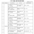 快訊／9、10月發票清冊！全聯花33元爽中200萬 14位中獎明細曝