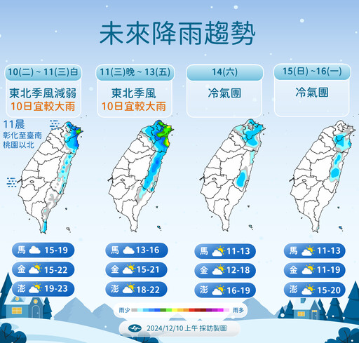 最強冷氣團！鄭明典認「這波冷高壓算強了」 全台凍3天：有增強空間