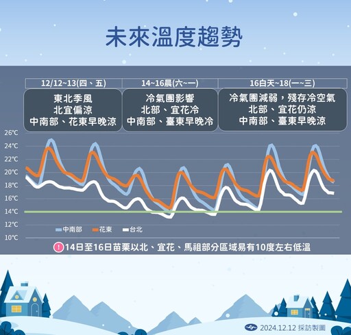 快訊／真的變天！3縣市發布大雨特報 氣象署估：將一路下到明天