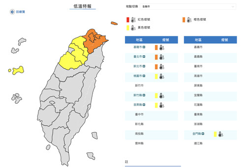 北台急凍！雙北低溫恐現10度↓ 「7縣市低溫特報」冷到明晚