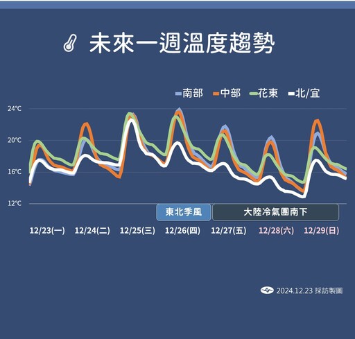 快訊／帕布颱風生成！最新路徑出爐 未來一週降雨機率增