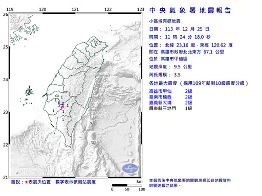 快訊／小晃一下！高雄11:24發生規模3.5地震 4縣市有感搖晃