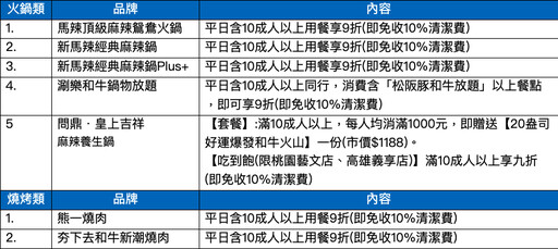 新年開運大賞！身分證對中「神秘號碼」 九孔鮑魚頂鮮食材吃到爽