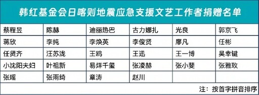 西藏7.1強震釀126死、188傷 28位藝人「暖捐2571萬」救災