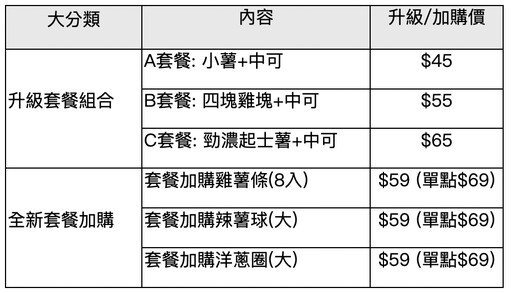 漢堡王明起漲價！2025全新菜單一次看 13款漢堡最多漲10元