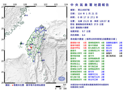 專家憂「主震恐怕還沒來」！嘉義半夜6.4強震震醒全台 氣象署示警