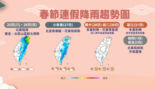 春節連假天氣一次看！這2天寒流最冷 收假前「又迎冷氣團」再冷一波