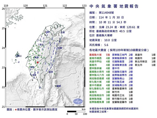 國家警報大響！嘉義10:11發生規模5.6淺層地震 19縣市有感搖晃