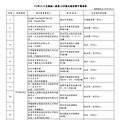 快訊／11、12月發票中獎清冊出爐！18人抱走千萬 2電信開出千萬大獎