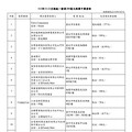 快訊／11、12月發票清冊出爐！花70元買手搖爽中200萬 15位中獎明細曝