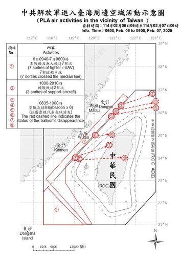 又來了！中國9軍機、8軍艦擾台 「空飄6顆氣球」穿越台灣北部、中部