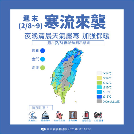 寒流發威！全台氣溫驟降「19縣市低溫特報」 下週轉濕冷再迎冷氣團