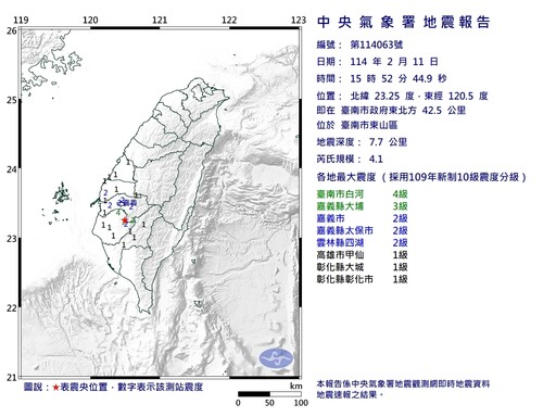 台南15:52規模4.1地震！最大震度4級 5縣市有感搖晃