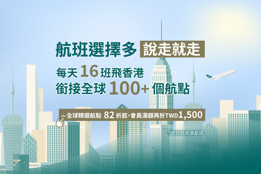 國泰航空推優惠！70個精選航點82折起 今年新增4個往返香港新航點