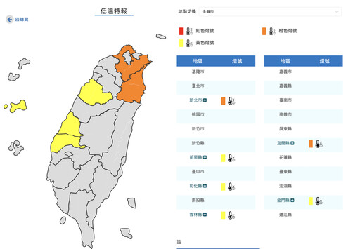 冷氣團發威！6縣市低溫特報「清晨剩9.6度」 週五起回溫有望飆30度