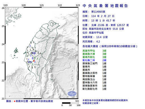 快訊／地牛翻身！高雄發生4.2地震 南台灣「8縣市」有感搖晃