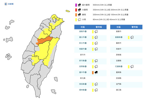 快訊／下班小心！台中「豪雨特報」一路下到晚 10縣市也炸大雨