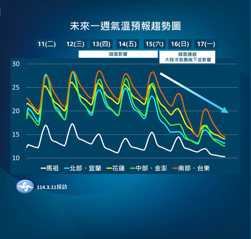 厚外套拿出來！週末冷氣團南下「將迎強烈寒流」 全台雨區擴大