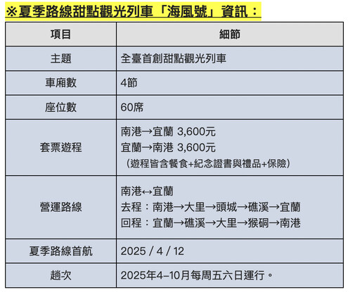 甜點觀光列車來了！「南港直達宜蘭」賞百萬海景 米其林星廚推5必吃