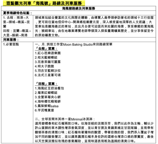 甜點觀光列車來了！「南港直達宜蘭」賞百萬海景 米其林星廚推5必吃