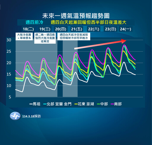 強烈冷氣團來襲！12縣市發布低溫特報 氣象署：一路冷到明晚