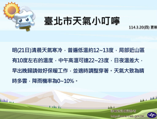 日夜溫差10度！北市罕見發布「危險等級」預警 今這時間氣溫驟降