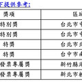 快訊／7-11開出2張千萬發票！有人花7元就中百萬 中獎門市一次看