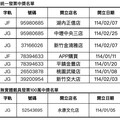 快訊／全家開出2張千萬大獎！花47元買咖啡成富翁 中獎門市一次看