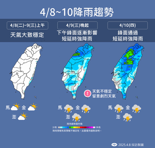把握今天好天氣！明全台變天慎防陣雨 周末「再迎一波鋒面」雨區擴大