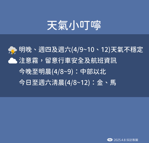 把握今天好天氣！明全台變天慎防陣雨 周末「再迎一波鋒面」雨區擴大