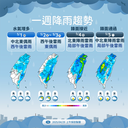1號颱風「蝴蝶」生成機率？熱帶擾動路徑大迴轉 下週鋒面殺到炸雨