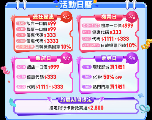 手刀開搶！飛日韓機票只要＄999 住指定飯店每晚999元