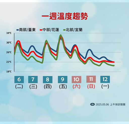 快訊／雨彈開炸！3縣市發布大雨特報 一路下到晚上
