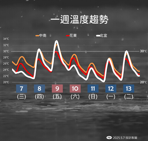 快訊／鋒面來襲！9縣市「大雨特報」一路下到晚 小心雷擊、強陣風