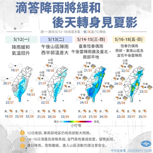 今晨僅16.1度！白天氣溫回升、雨勢緩 週三起雷陣雨區再擴大