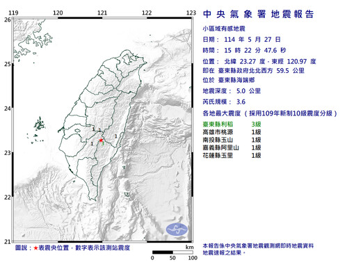 快訊／小搖一下！台東發生芮氏規模3.6淺層地震 5縣市有感搖晃