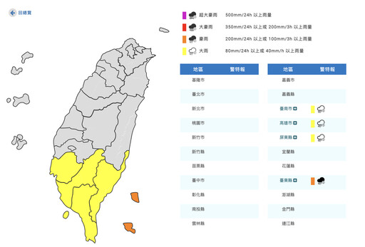 南部雨彈開炸！蘭嶼綠島列豪雨警戒 「4縣市豪大雨」一路下到晚