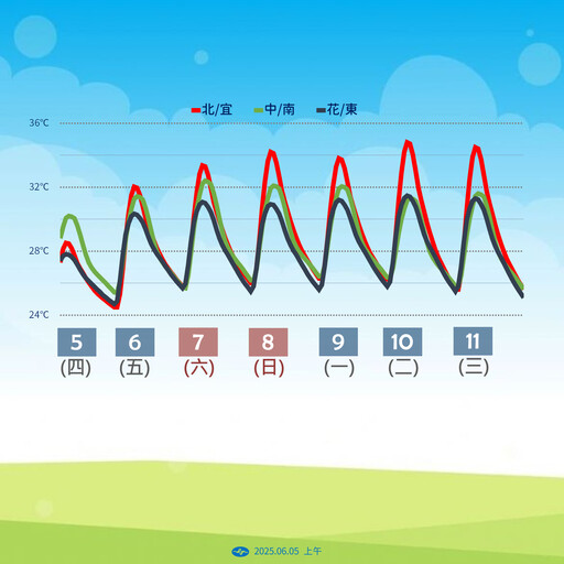 雨彈開炸！首颱「蝴蝶」最快下週生成 專家：不排除接近台灣