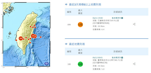 6.4強震僅1起餘震…專家嘆「1異象太弔詭」：祈禱這幾天沒更大地震