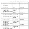 快訊／5、6月雲端發票29人爽中百萬 唯「1幸運兒」不給領獎