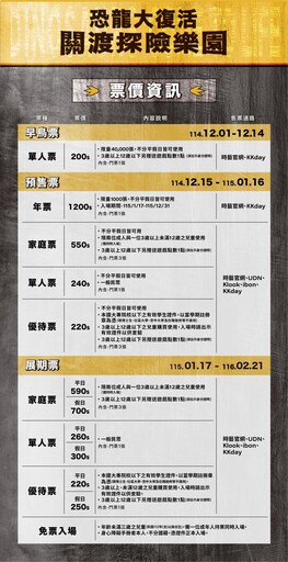 全台最大恐龍展!近70隻超擬真動態恐龍 2026年1月登場