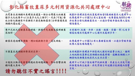 畜牧糞尿處理中心收置處理全彰化縣 農業處嚴正澄清不實訊息