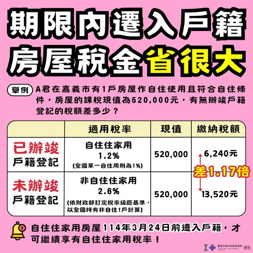 符合自住優惠稅率要件者 房屋稅真的省很大